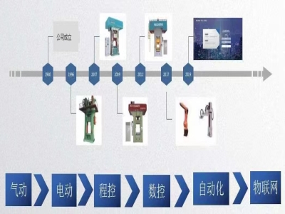 新一代伺服壓力機：打擊時耗電僅為傳統(tǒng)機器的一半！