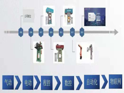 這個(gè)壓力機(jī)廠家，生產(chǎn)了市場(chǎng)上一半的電動(dòng)螺旋壓力機(jī)